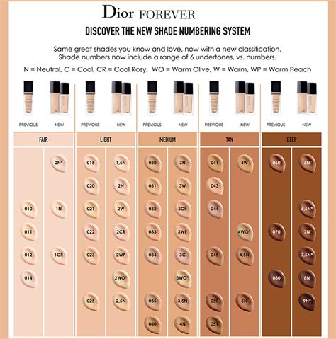 dior air foundation review|dior foundation shade chart.